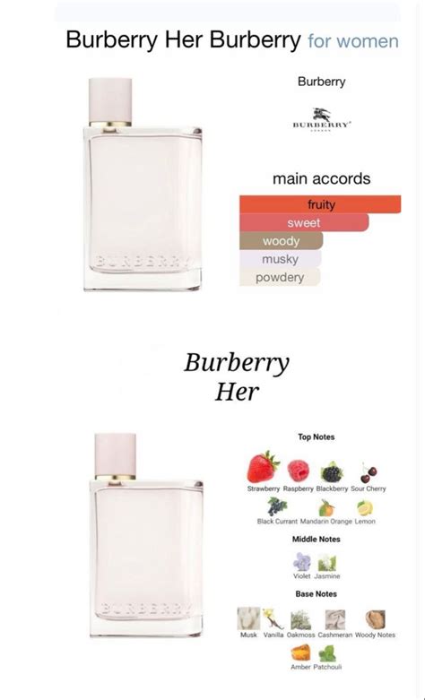 burberry fruity perfume